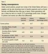imf.org Batini