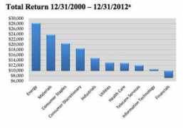 marketwatch.com Bernicke