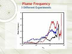 online.kitp.ucsb.edu Bertelloni