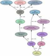 wiki-de.genealogy.net Bewernick