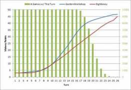 blog.ben61a.com Bigmoney