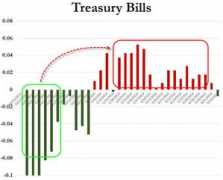 zerohedge.com Billmar