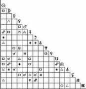 astroschmid.ch Bismara