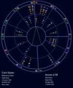 astrologiadinamica.it Biyod