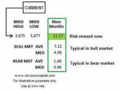 financialsense.com Bmsi