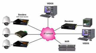 ipnetworkvideo.co.uk Boach