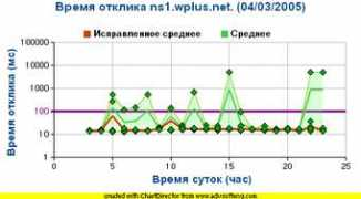 stat.nic.ru Bonnei