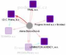 rejstrik-firem.kurzy.cz Borovickova