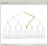 demonstrations.wolfram.com Brocot