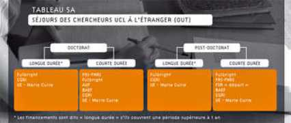 uclouvain.be Burteau