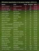 actusports.fr Buteur