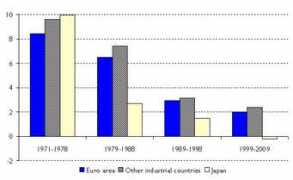 ecb.europa.eu Cagliarini