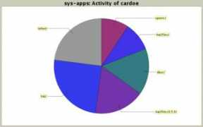 dev.gentoo.org Cardoe
