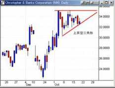 daytradenet.com Chbs