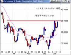 daytradenet.com Chbs
