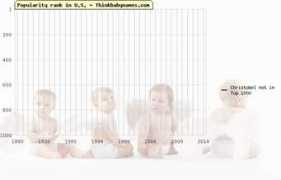 thinkbabynames.com Chrissee