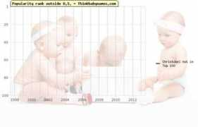 thinkbabynames.com Chrissee