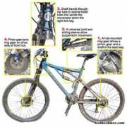 leelikesbikes.com Christini