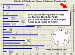 lottoitalia.com Cinquine