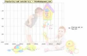 thinkbabynames.com Clarisa