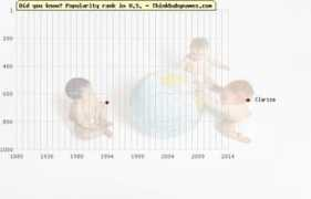 thinkbabynames.com Clarisa