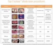biolase.com Clinical