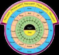 sengokudaimyo.com Clocke