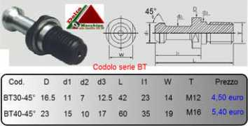 infodelta.it Codolo