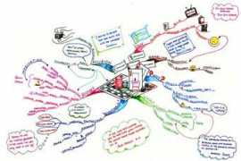 mindmapart.com Colliar