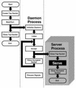 ch.freebsd.org Concurrent