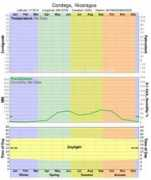 climate-charts.com Condega