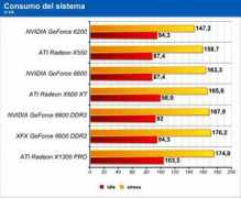 hwupgrade.it Consumi