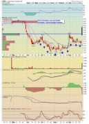 thestockmarketwizard.com Crel