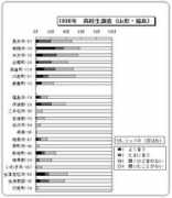 .educ.fukushima-u.ac.jp Cupane