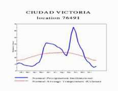 Cvictoria