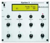 Cyclus