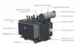 elektrotekno.com Dagitim