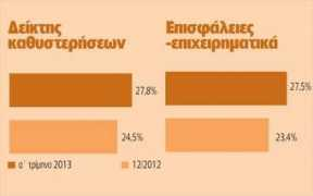 naftemporiki.gr Daneia