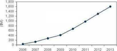 promotionworld.com Dangson