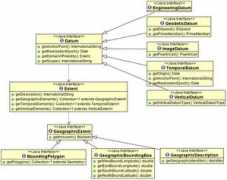 docs.geotools.org Datum