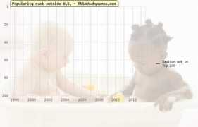 thinkbabynames.com Daulton