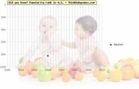 thinkbabynames.com Daulton