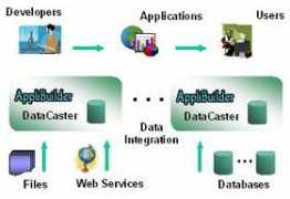 javascriptsearch.com Dcaster