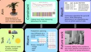 projects.asl.ethz.ch Decroux