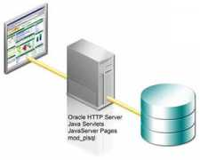 docs.oracle.com Delinet