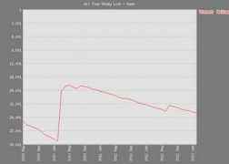 pokerdb.thehendonmob.com Dellapi