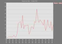 pokerdb.thehendonmob.com Dellapi