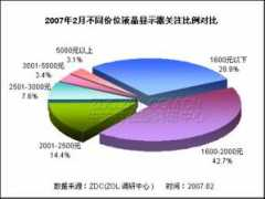 zdc.zol.com.cn Detsi