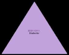 Dialectic