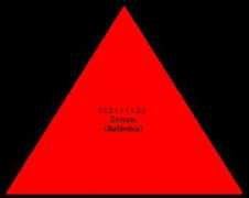 hegel.net Dialectica